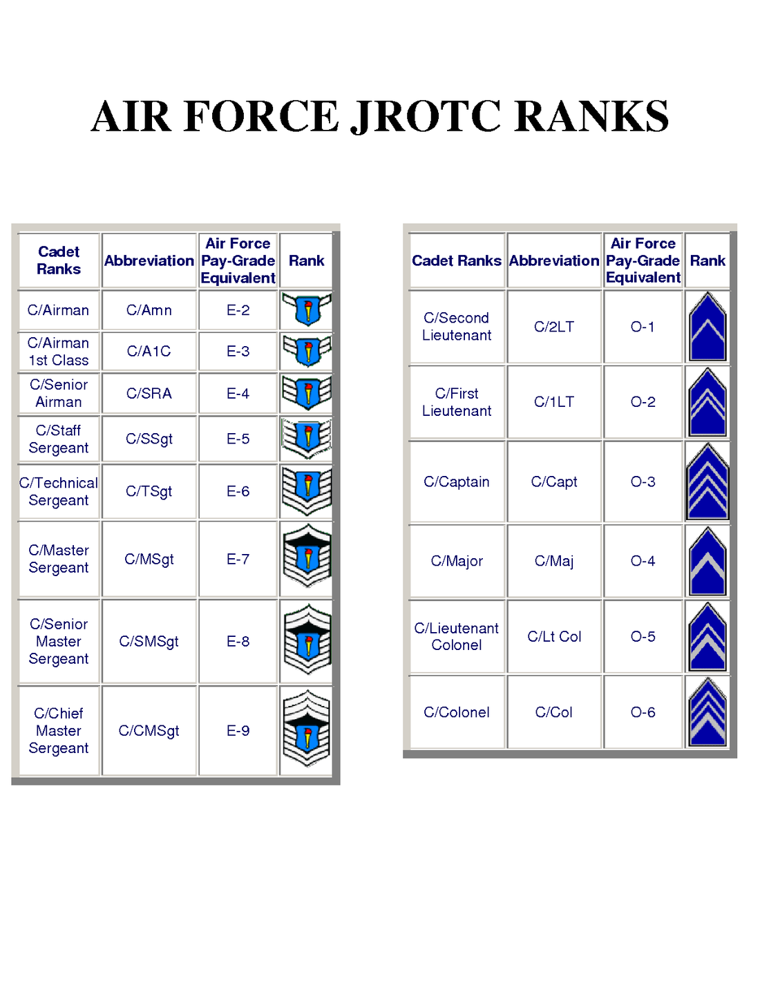 Cadet Enlisted And Officer Ranks Dhs Air Force Jrotc Al 935