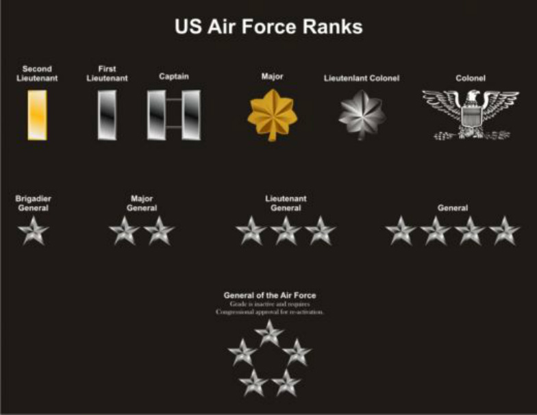 Enlisted,Officer and General Ranks - DHS Air Force JROTC AL-935